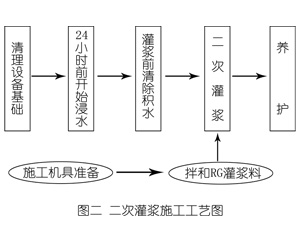 高淳灌浆料施工工艺—文字完整版