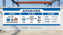 高淳本地工厂讲解：说一遍公路压浆料和铁路压浆料的区别