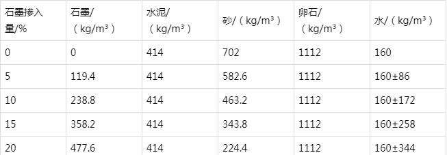 高淳防静电水泥砂浆怎么做(附配比及施工方法)
